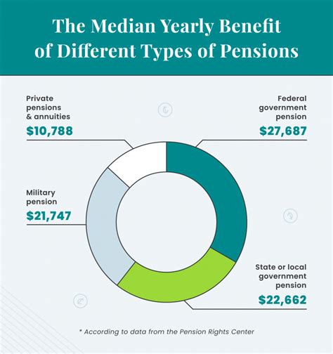 88sears|Retirement Benefits .